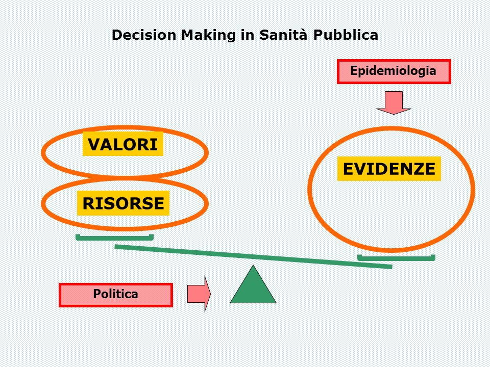 Decision Making in Sanità Pubblica