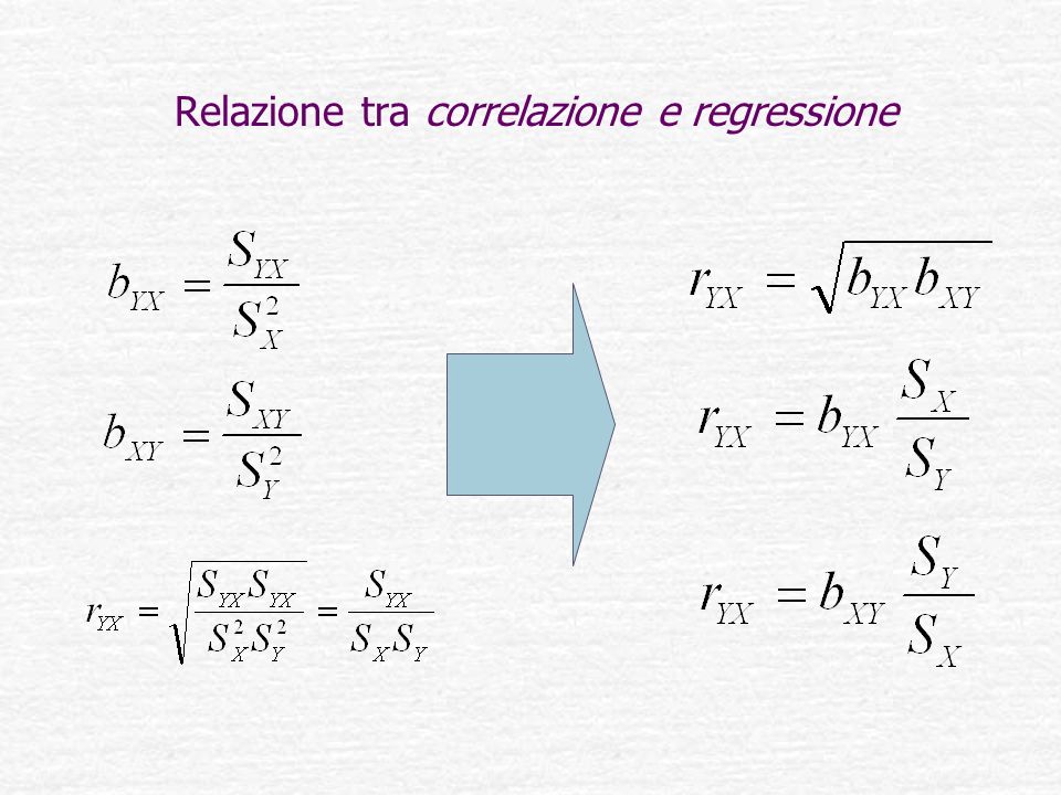 Relazione tra correlazione e regressione