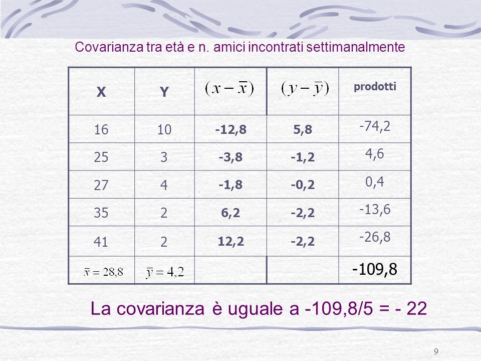 La covarianza è uguale a -109,8/5 = - 22