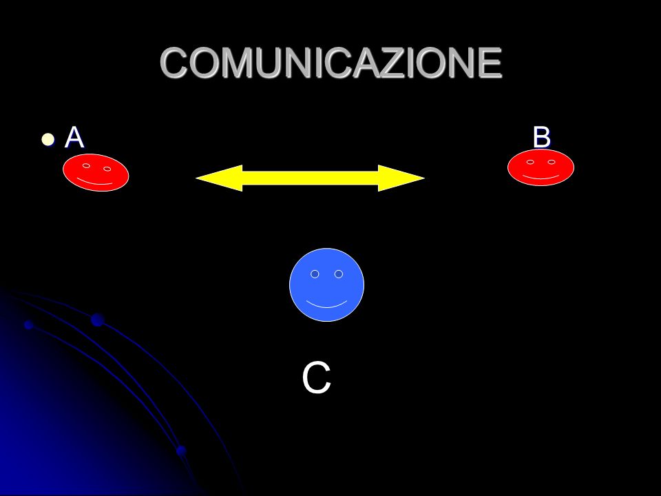 COMUNICAZIONE A B C