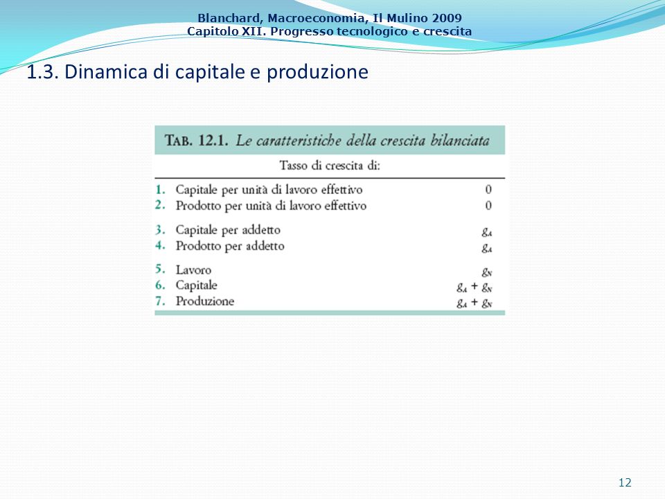 1.3. Dinamica di capitale e produzione