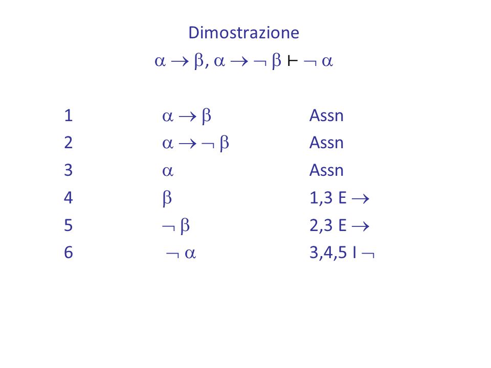 Dimostrazione a  b, a   b ⊢  a 1 a  b Assn 2 a   b Assn 3 a Assn 4 b 1,3 E  5  b 2,3 E  6  a 3,4,5 I 