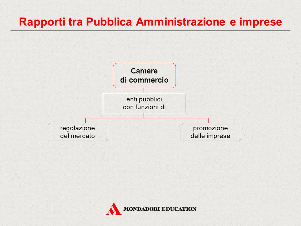 Rapporti tra Pubblica Amministrazione e imprese