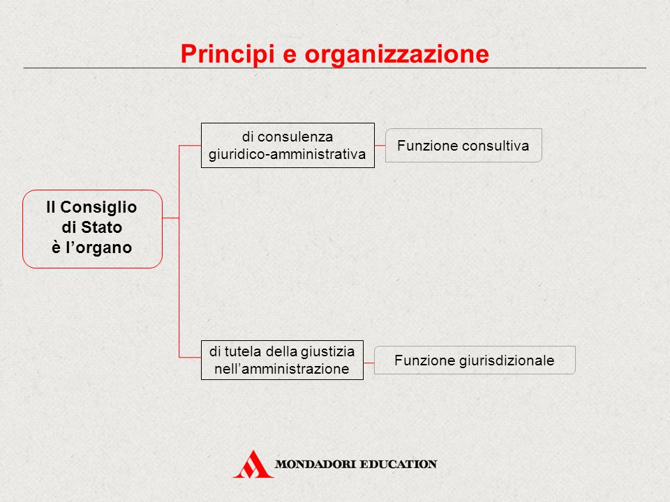Principi e organizzazione