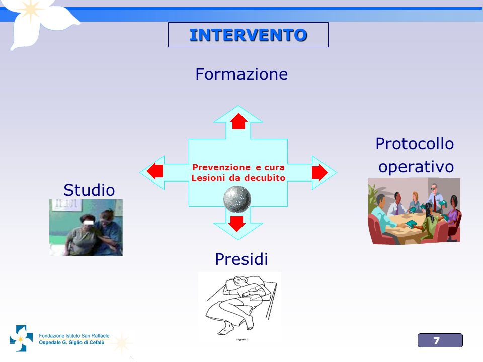 INTERVENTO Formazione Protocollo operativo Studio Presidi