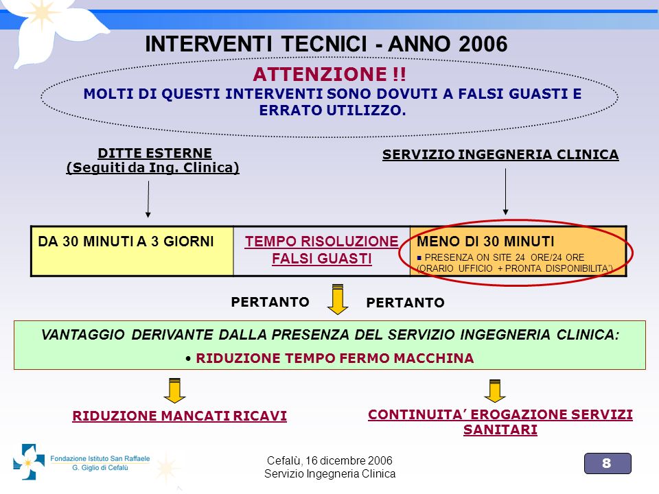 INTERVENTI TECNICI - ANNO 2006