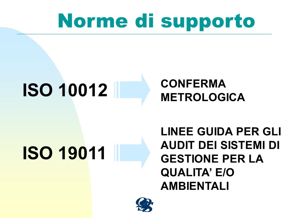 Norme di supporto ISO ISO CONFERMA METROLOGICA