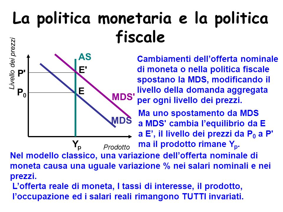 La politica monetaria e la politica fiscale