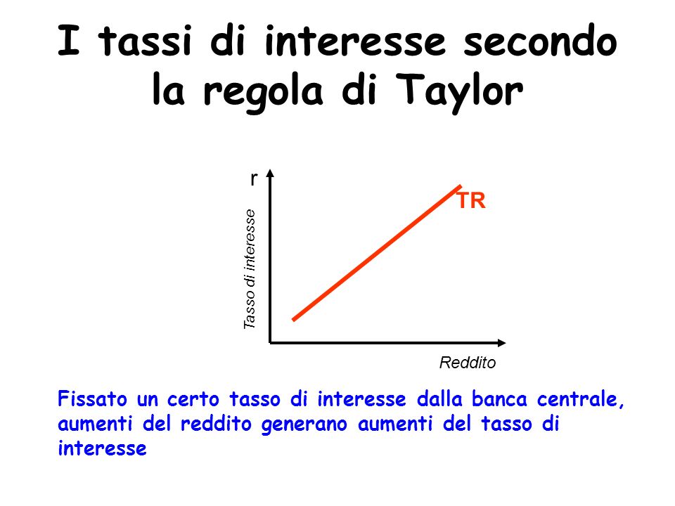 I tassi di interesse secondo la regola di Taylor