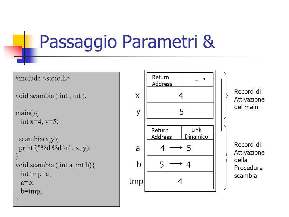 Passaggio Parametri & - x 4 y 5 a b tmp #include <stdio.h>