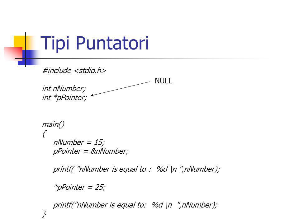 Tipi Puntatori #include <stdio.h> int nNumber; NULL
