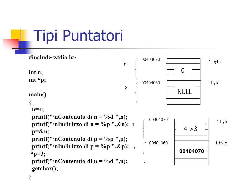 Tipi Puntatori #include<stdio.h> int n; int *p; main() { n=4;