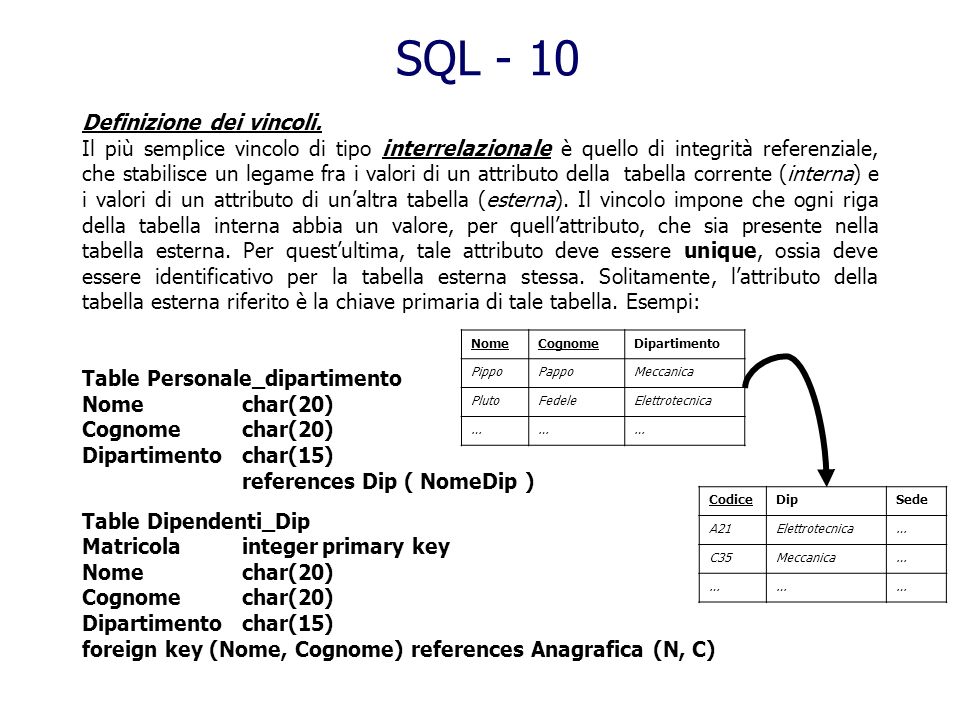 SQL - 10 Definizione dei vincoli.