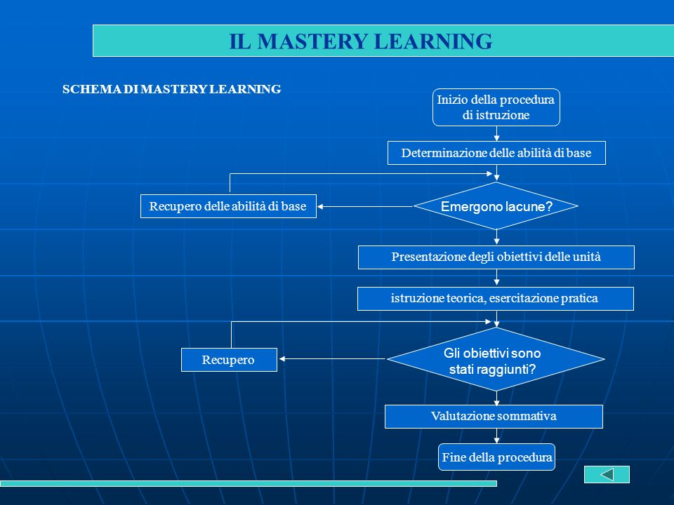 IL MASTERY LEARNING SCHEMA DI MASTERY LEARNING