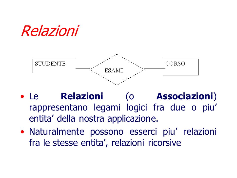 Relazioni Le Relazioni (o Associazioni) rappresentano legami logici fra due o piu’ entita’ della nostra applicazione.