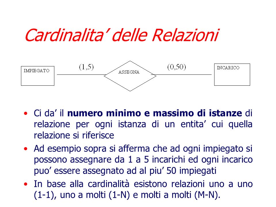 Cardinalita’ delle Relazioni