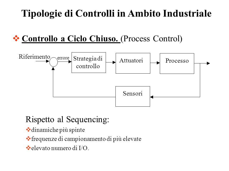 Controllo a Ciclo Chiuso. (Process Control)