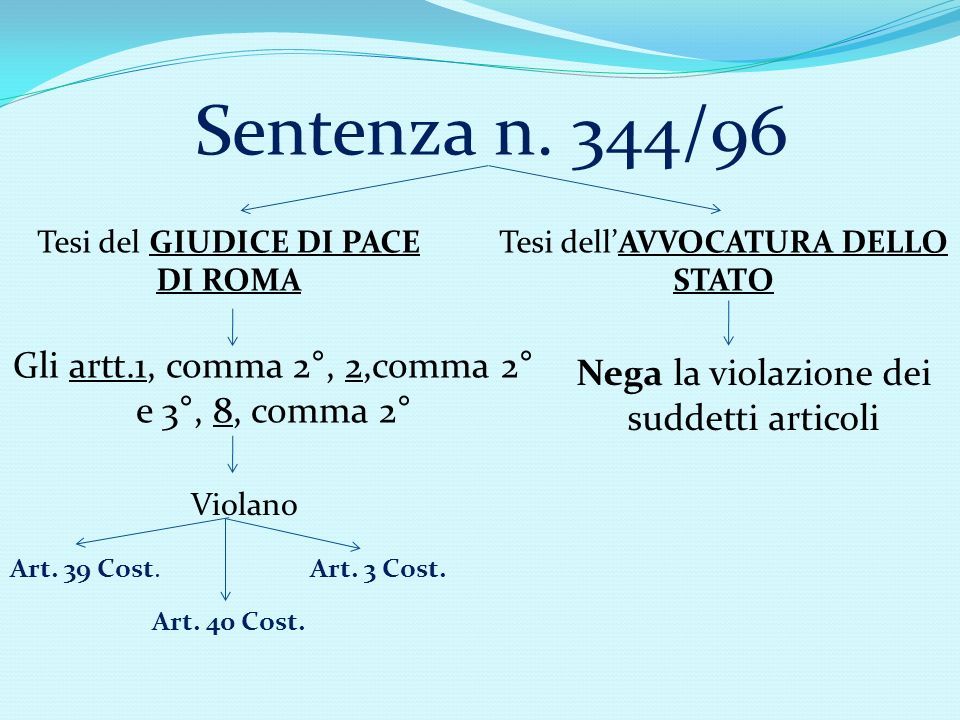 Sentenza n. 344/96 Gli artt.1, comma 2°, 2,comma 2° e 3°, 8, comma 2°