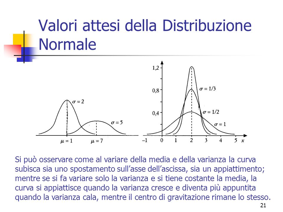 Valori attesi della Distribuzione Normale