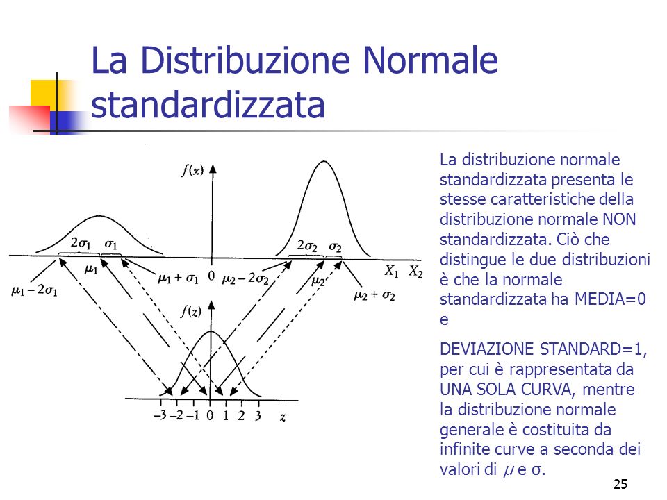 La Distribuzione Normale standardizzata