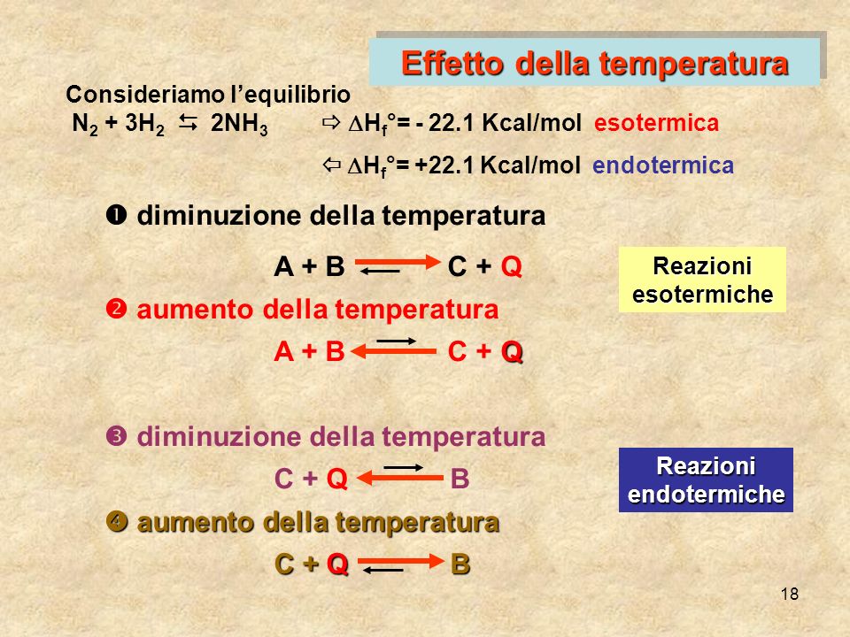 Effetto della temperatura Reazioni endotermiche
