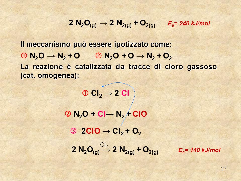 2 N2O(g) → 2 N2(g) + O2(g) Ea= 240 kJ/mol