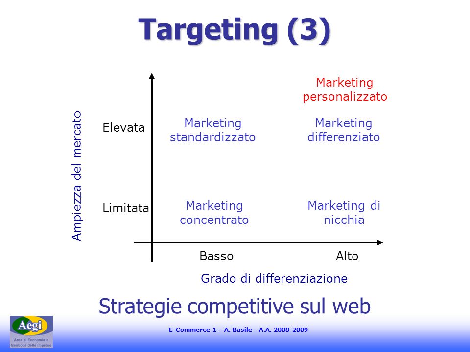 Targeting (3) Strategie competitive sul web Ampiezza del mercato