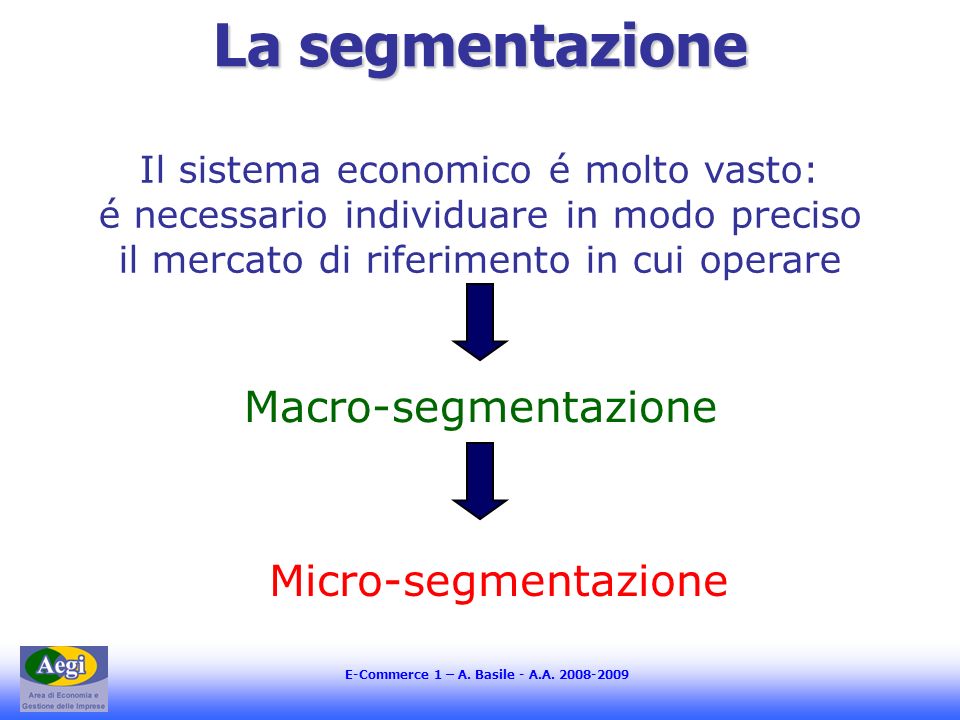 La segmentazione Macro-segmentazione Micro-segmentazione