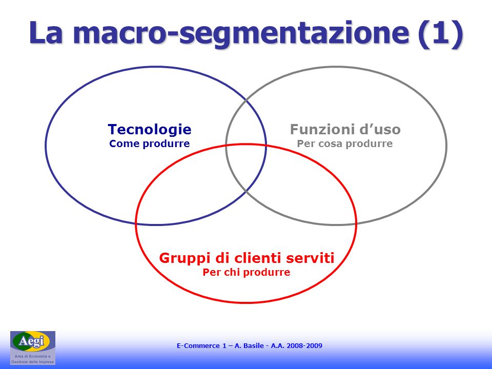 La macro-segmentazione (1)