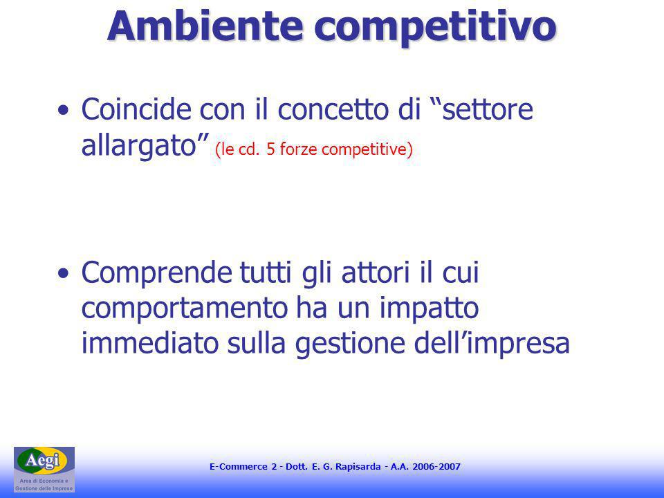 Ambiente competitivo Coincide con il concetto di settore allargato (le cd. 5 forze competitive)