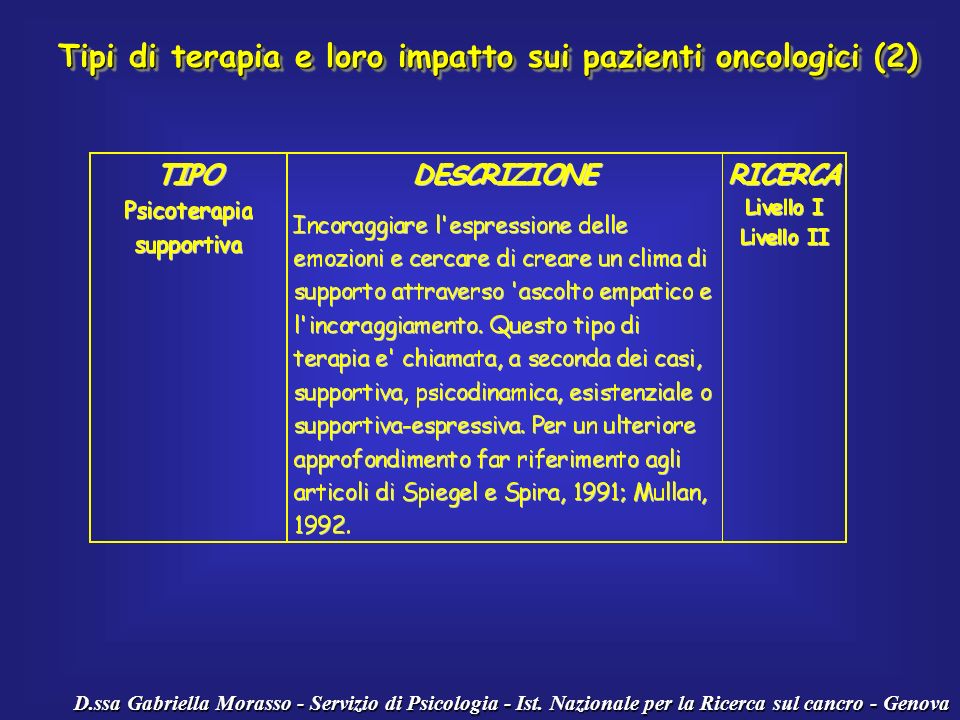Tipi di terapia e loro impatto sui pazienti oncologici (2)