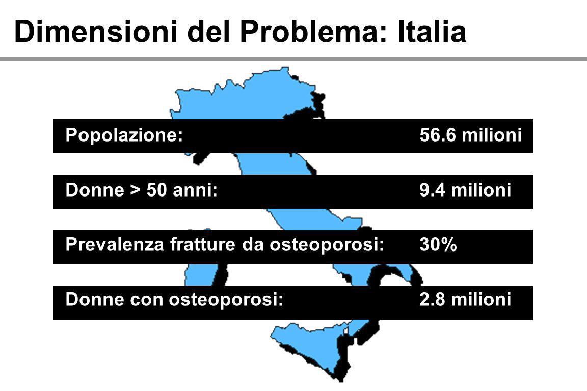 Dimensioni del Problema: Italia