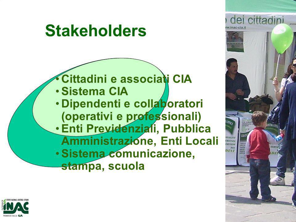 Stakeholders Cittadini e associati CIA Sistema CIA