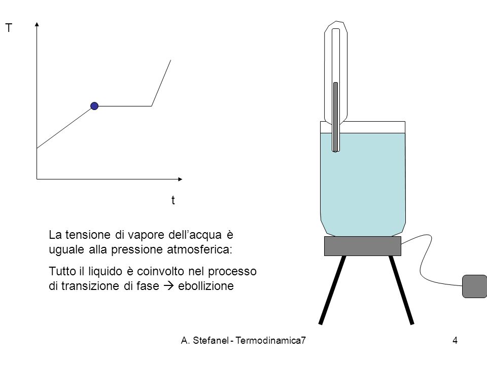 A. Stefanel - Termodinamica7
