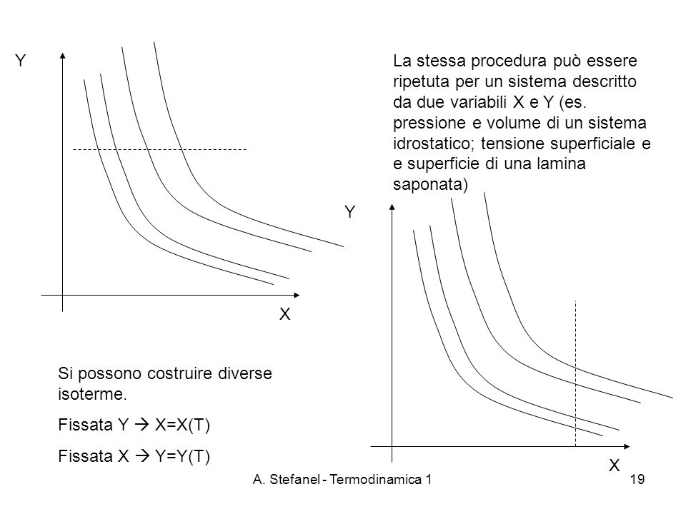 A. Stefanel - Termodinamica 1