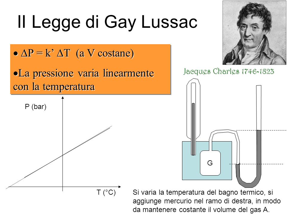 II Legge di Gay Lussac P = k’ T (a V costane)