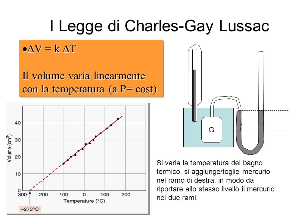 I Legge di Charles-Gay Lussac