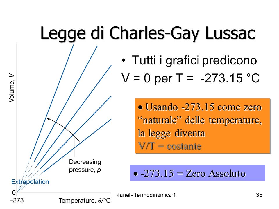 Legge di Charles-Gay Lussac