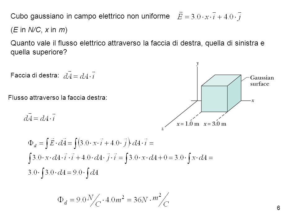 Cubo gaussiano in campo elettrico non uniforme (E in N/C, x in m)