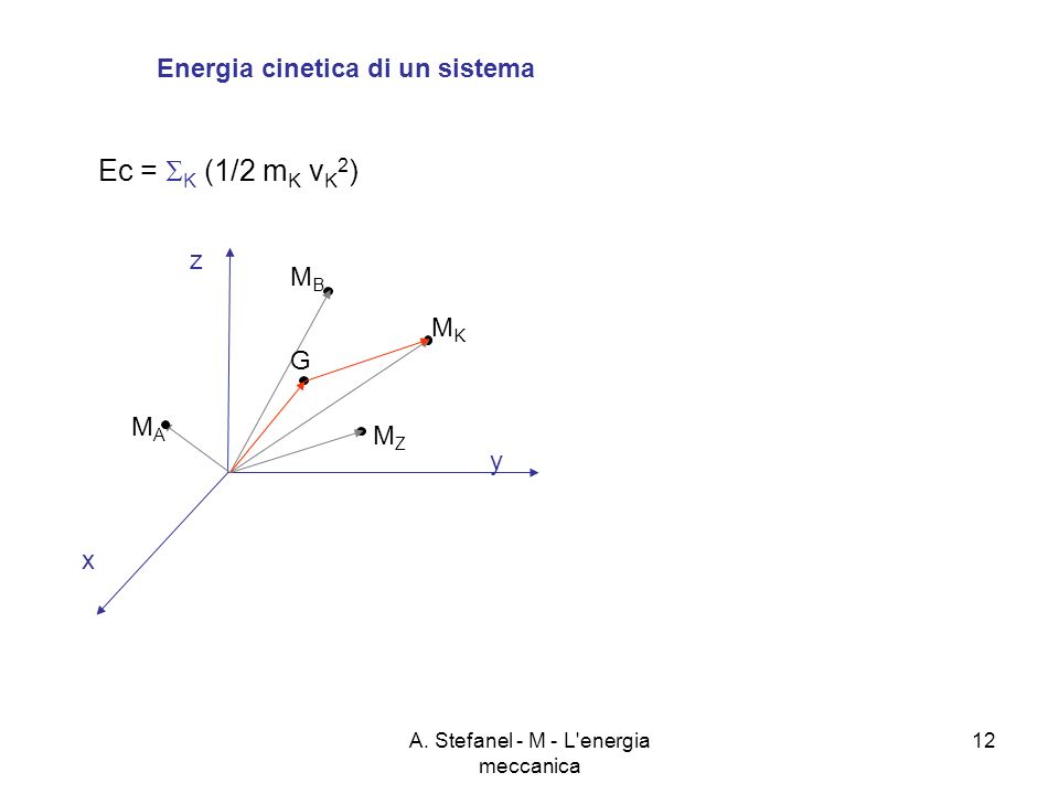 A. Stefanel - M - L energia meccanica