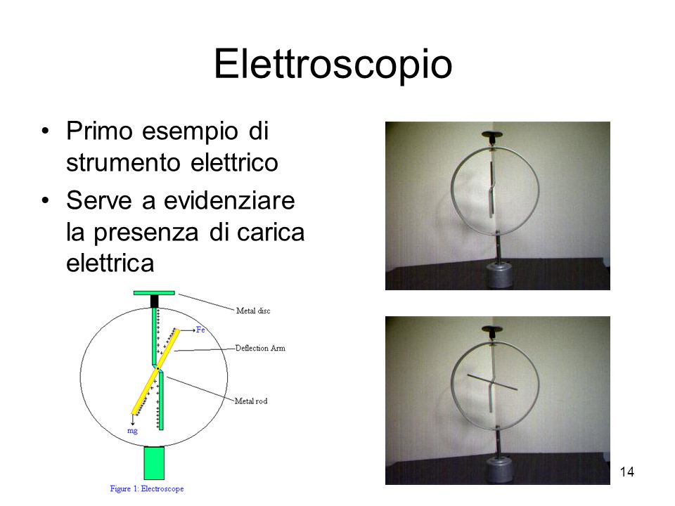 Elettroscopio Primo esempio di strumento elettrico