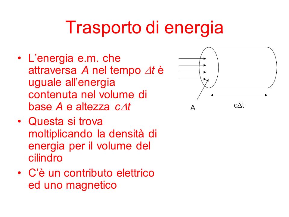 Trasporto di energia A. cDt. L’energia e.m. che attraversa A nel tempo Dt è uguale all’energia contenuta nel volume di base A e altezza cDt.