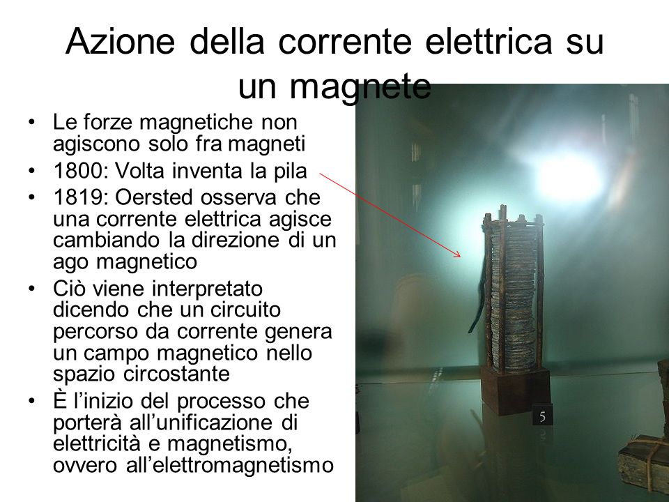 Azione della corrente elettrica su un magnete