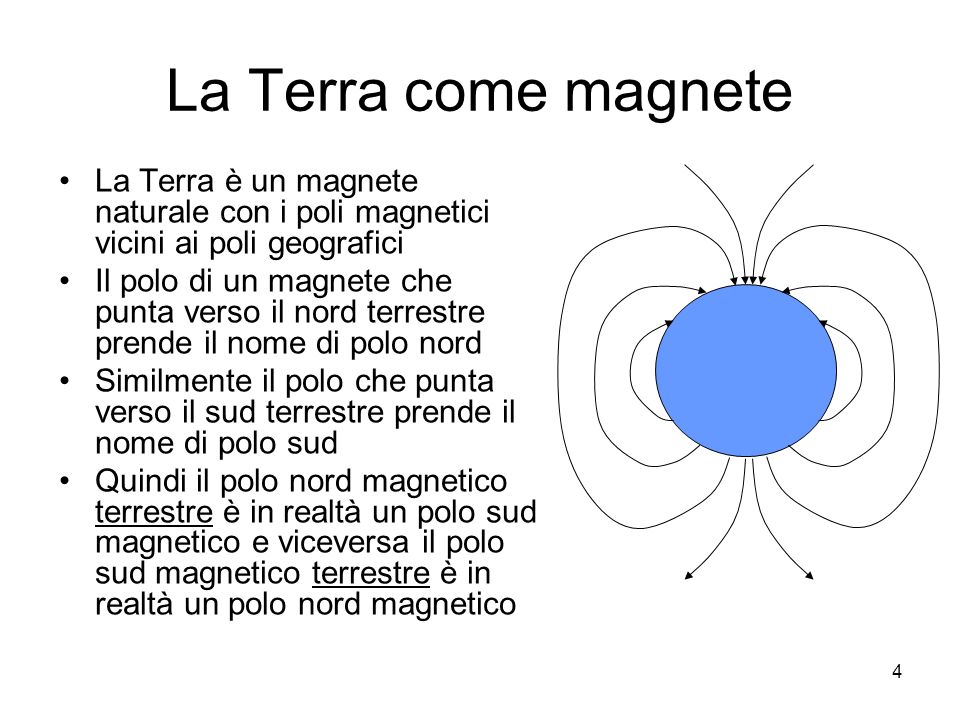 La Terra come magnete La Terra è un magnete naturale con i poli magnetici vicini ai poli geografici.