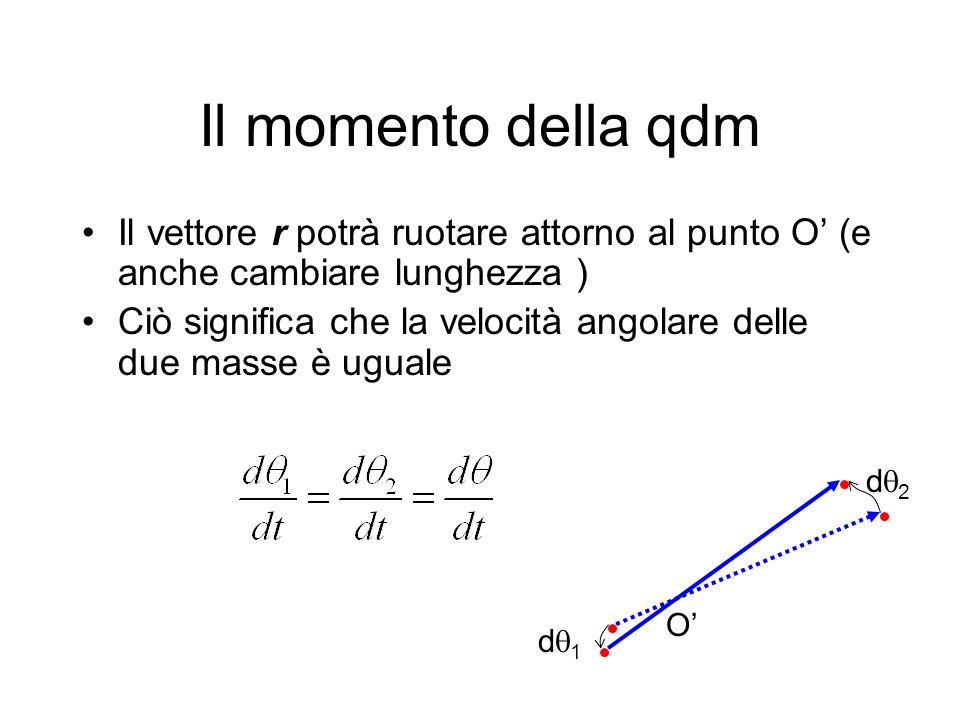 Il momento della qdm Il vettore r potrà ruotare attorno al punto O’ (e anche cambiare lunghezza )