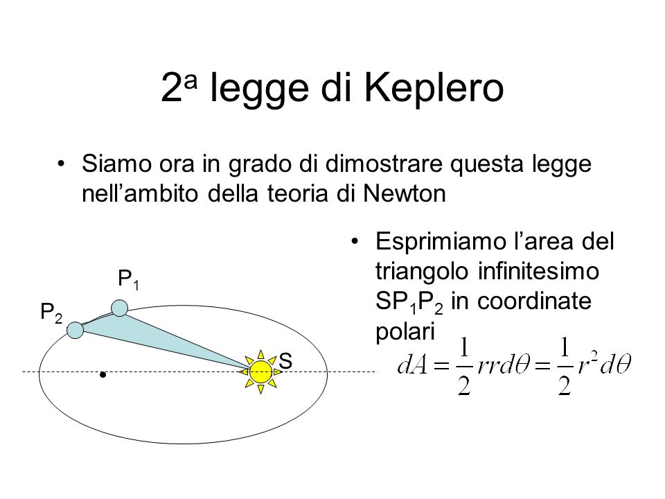 2a legge di Keplero Siamo ora in grado di dimostrare questa legge nell’ambito della teoria di Newton.