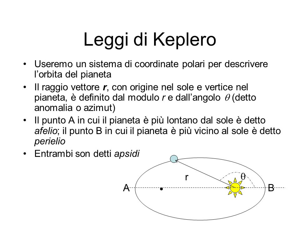 Leggi di Keplero Useremo un sistema di coordinate polari per descrivere l’orbita del pianeta.