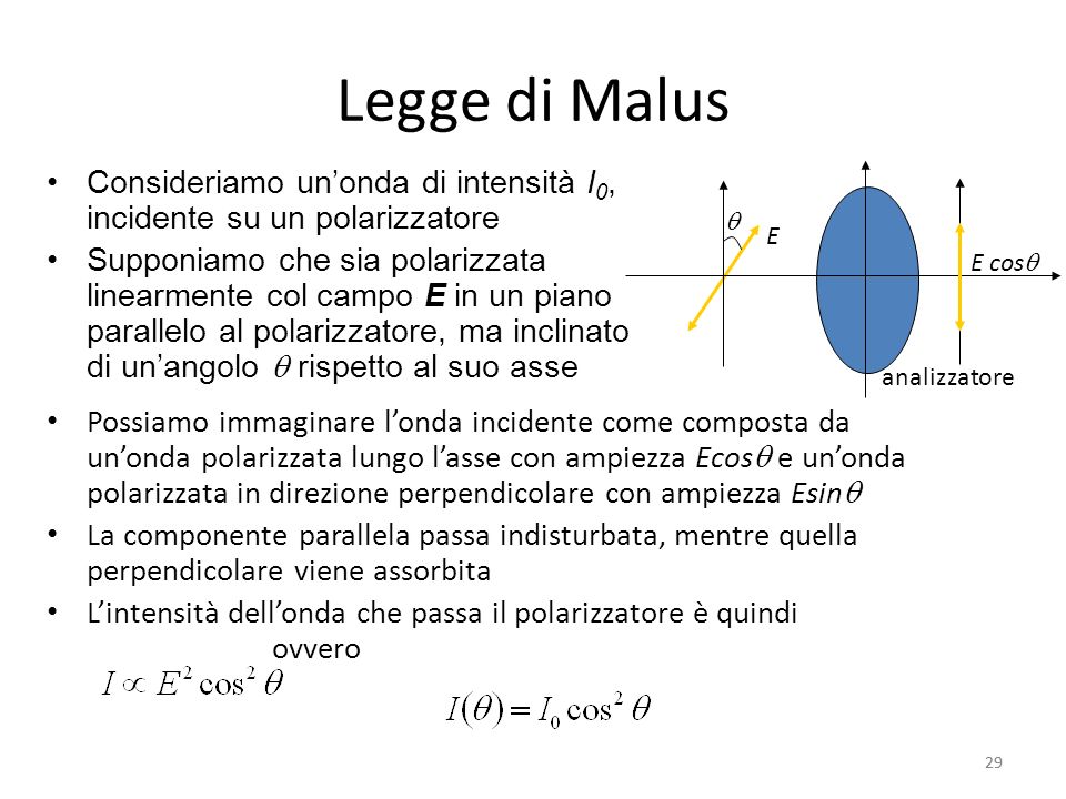 Legge di Malus Consideriamo un’onda di intensità I0, incidente su un polarizzatore.