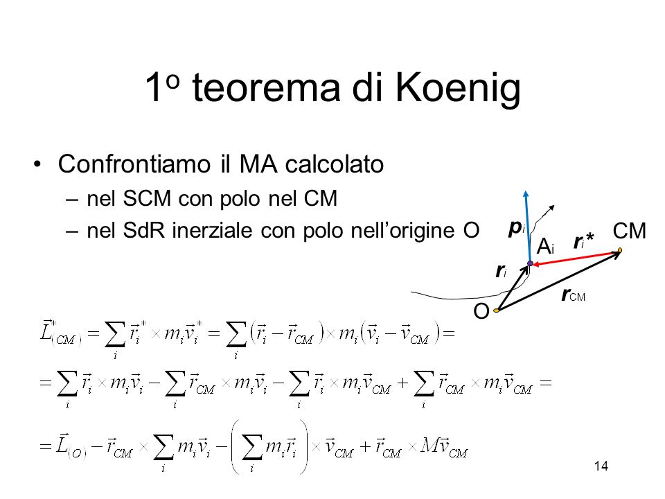 1o teorema di Koenig Confrontiamo il MA calcolato