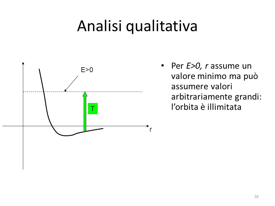 Analisi qualitativa Per E>0, r assume un valore minimo ma può assumere valori arbitrariamente grandi: l’orbita è illimitata.